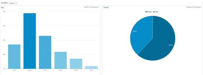 Google Analytics como ferramenta para ajudar a prospectar clientes pela internet