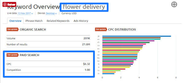 Quanto custa_anunciar_no_Google_AdWords