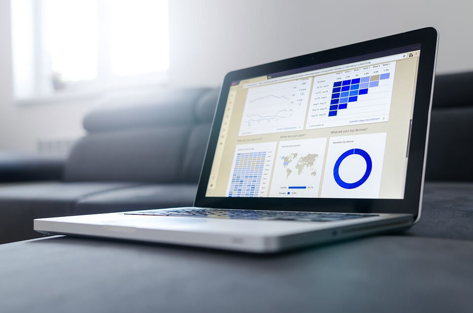 como calcular ROI Google Adwords