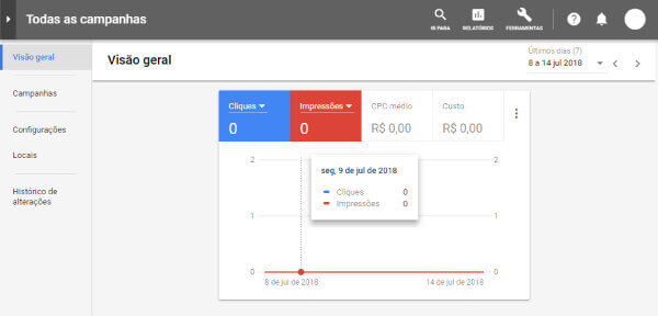  Como criar uma campanha no Google Adwords