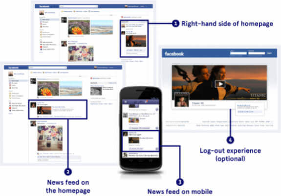 Google Adwords ou Facebook Ads 